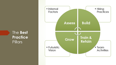 UX Team Building - Best Practice Pillars