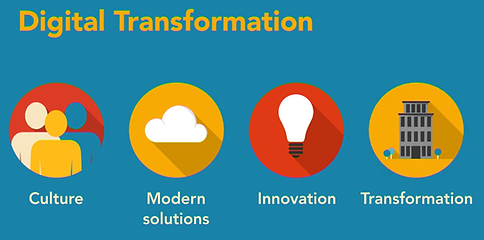 4 things required for digital transformation.